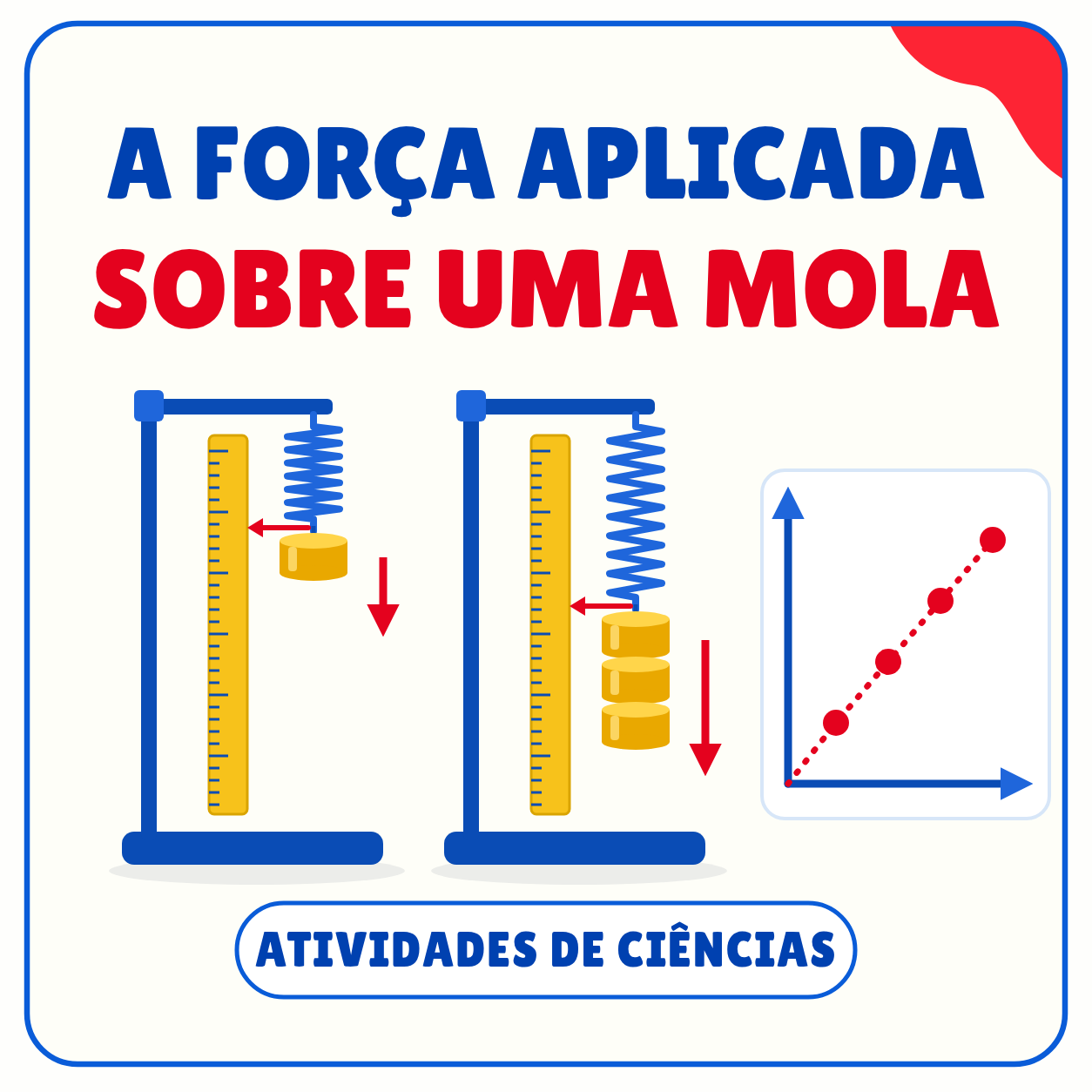 Atividade A força aplicada sobre uma mola e a elongação sofrida